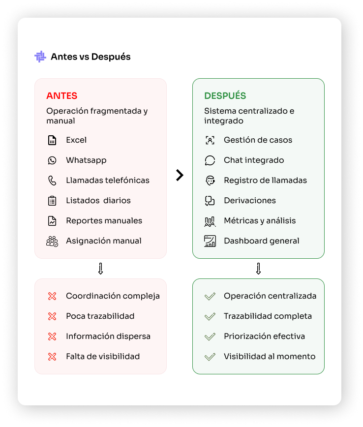 Pantalla introductoria del proyecto Demanda Insatisfecha para el Gobierno de la Ciudad de Buenos Aires, enfocado en mejorar la experiencia de acceso a servicios y turnos de salud.