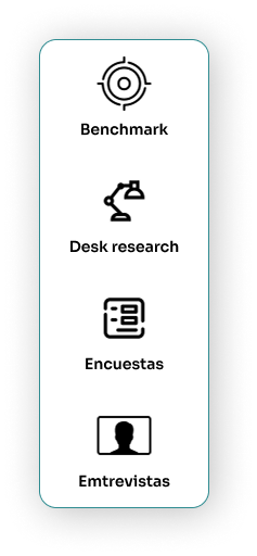 Pantalla del proyecto Symlab que muestra el proceso de investigación de usuarios utilizado para identificar necesidades, comportamientos y oportunidades de innovación digital.